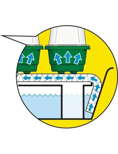 Automatischer Bewässerungspropagator Super 7