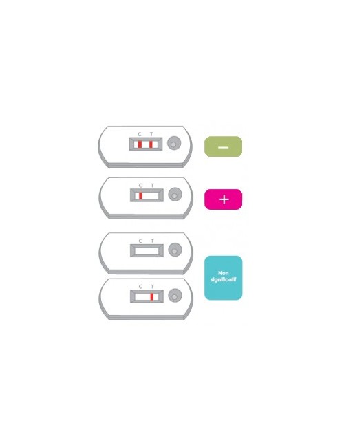 Urin-Drogentest | TODA PHARMA